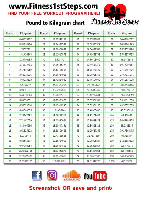 119 kg to pounds|lbs to kg calculator.